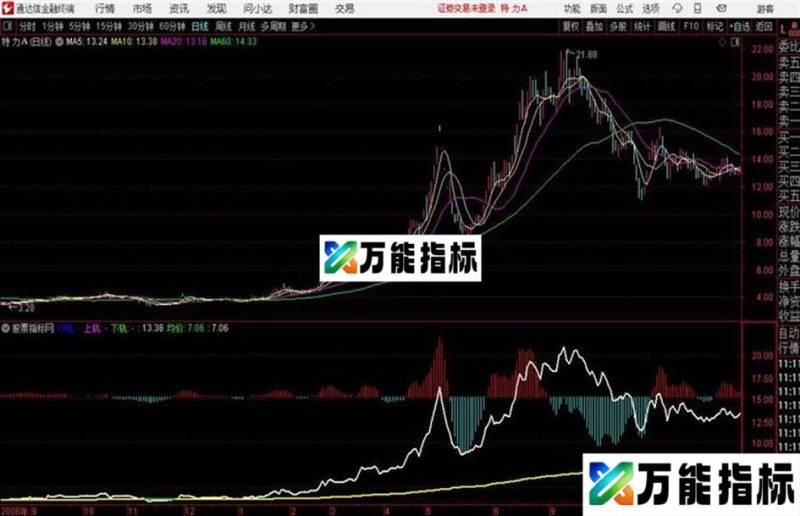 浩瀚分时通道通达信公式 副图 源码附图 EA-万能指标公式