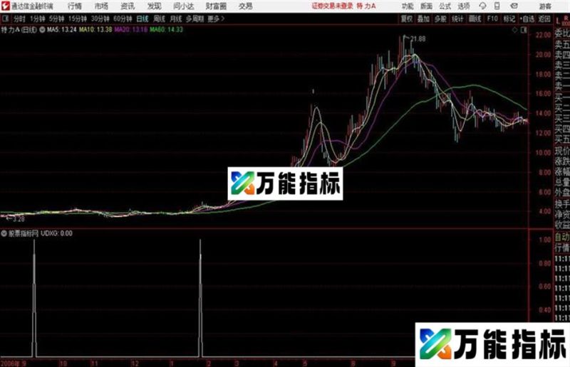牛股强势起爆通达信公式 副图 源码附图 EA-万能指标公式