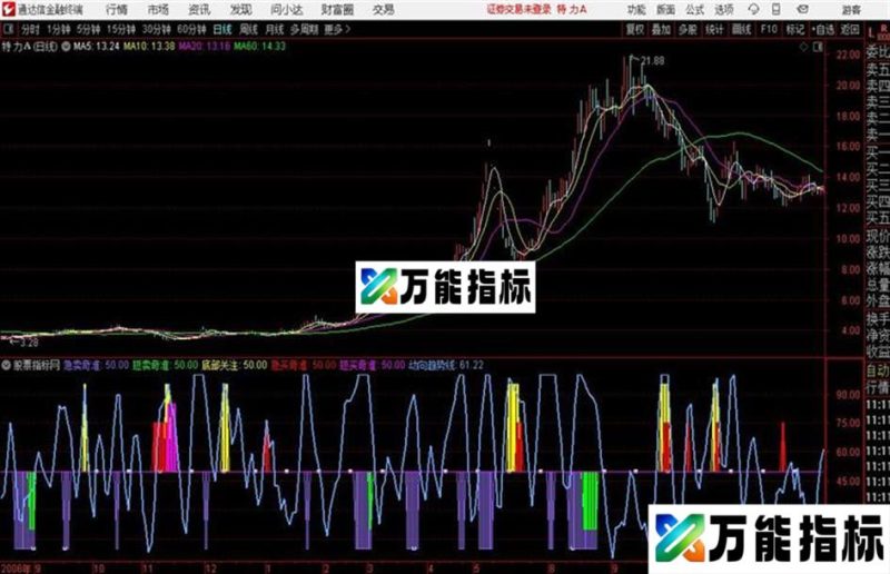 顶底奇准通达信公式 副图 源码附图 EA-万能指标公式