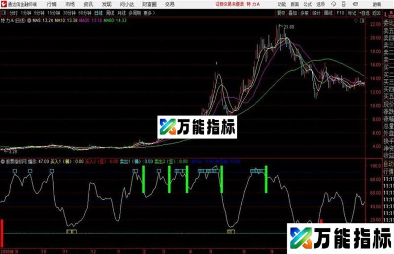 通达信公式TJX EA-万能指标公式