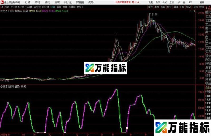 通达信公式红绿柱趋势 EA-万能指标公式