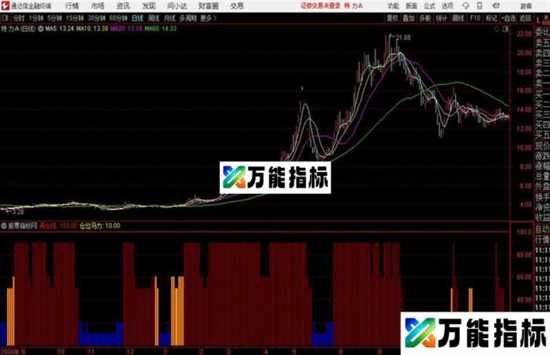 仓位马力通达信公式 副图 源码附图 EA-万能指标公式
