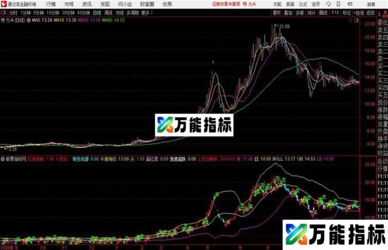 通达信自己用的布林加买卖点 EA-万能指标公式