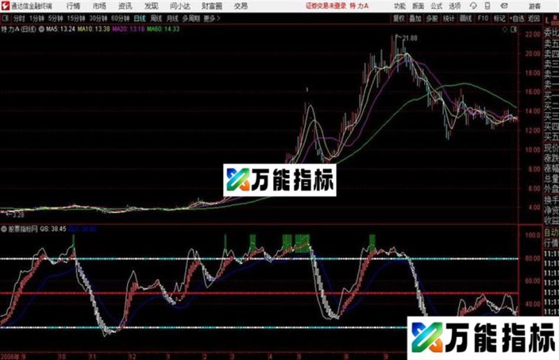 波段通吃通达信公式 副图 源码附图 EA-万能指标公式