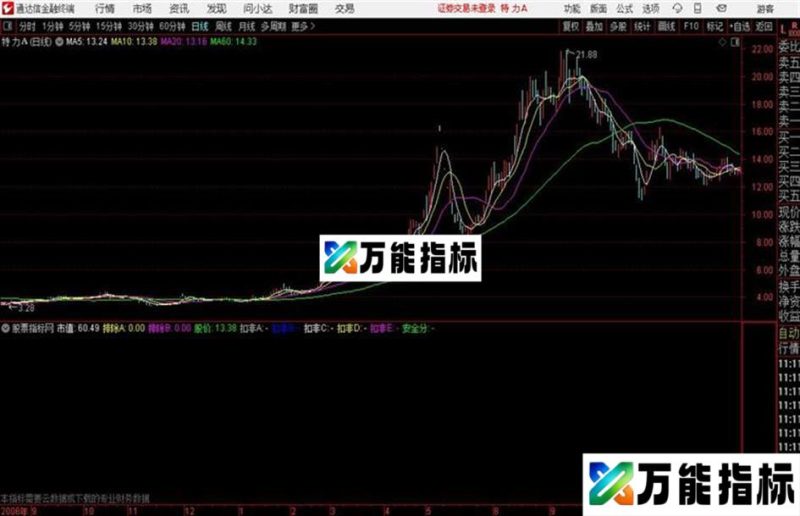简单避雷指标给初入者一个好的投资习惯 [适用于通达信] EA-万能指标公式