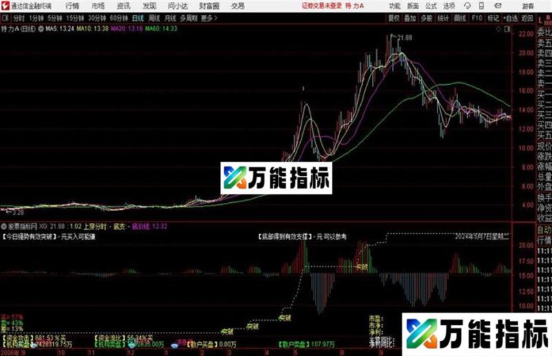 通达信自用〖T+0超强分时〗主图指标 注意突破 EA-万能指标公式