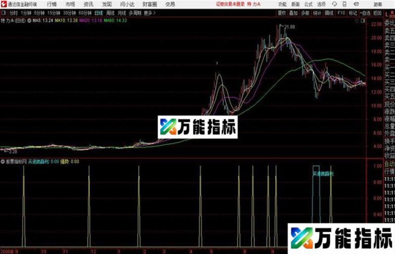 寻找强势优化通达信副图指标 EA-万能指标公式