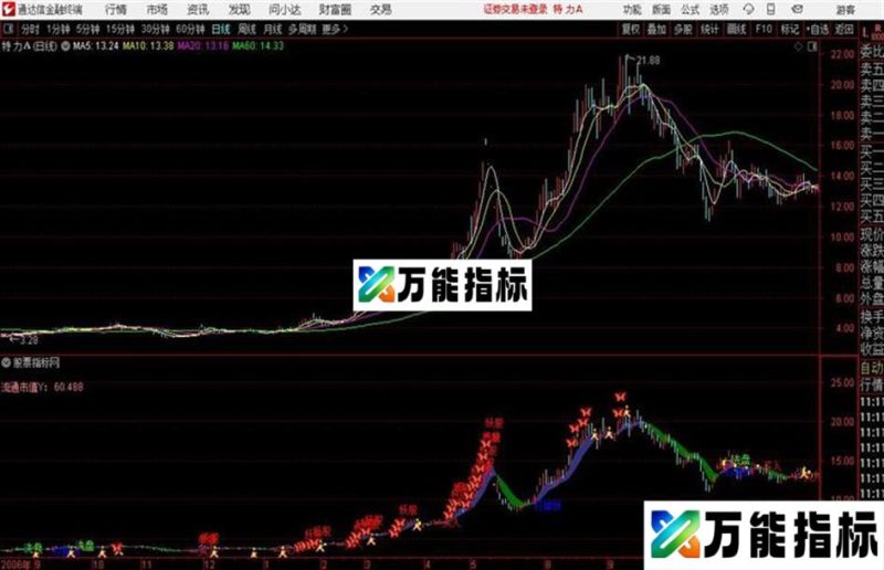通达信 连板妖龙主图 源码 测试图 EA-万能指标公式