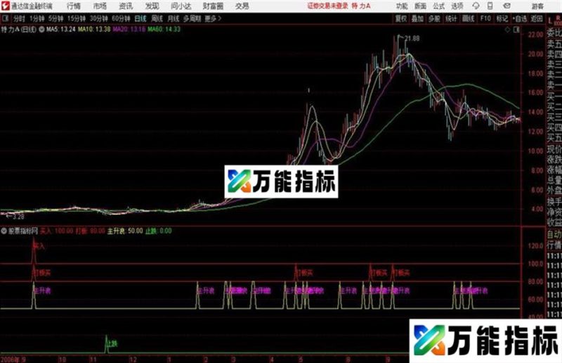 低吸抄底的宝器通达信副图源码 EA-万能指标公式