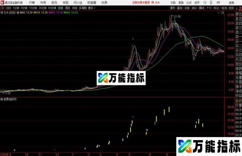 通达信公式主图 回调认同 EA-万能指标公式