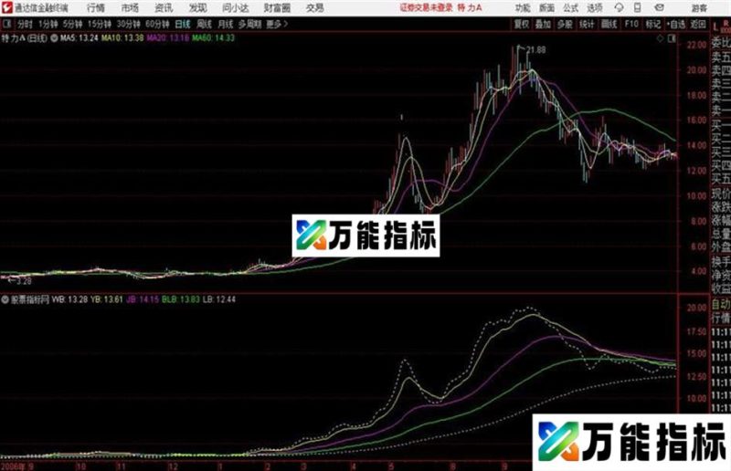 通达信变幻五线主图 EA-万能指标公式