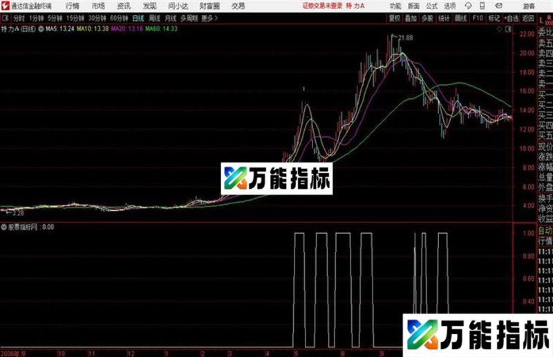 通达信超跌购买副图 EA-万能指标公式
