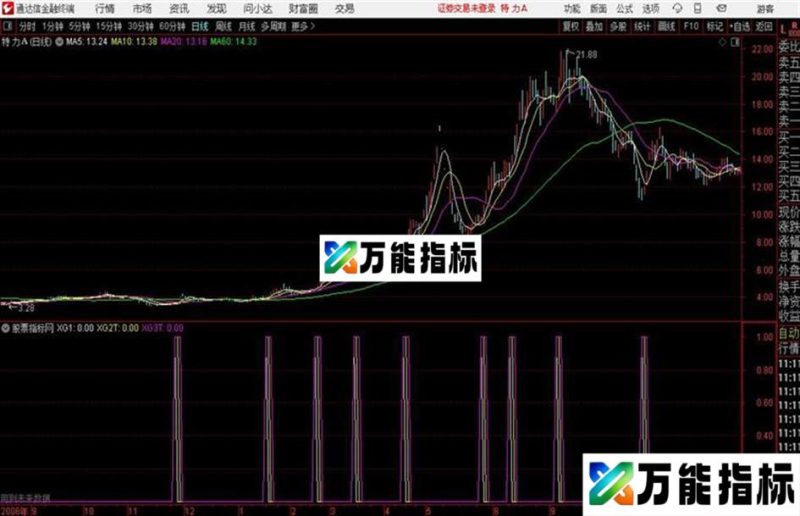 通达信黄金副图 EA-万能指标公式