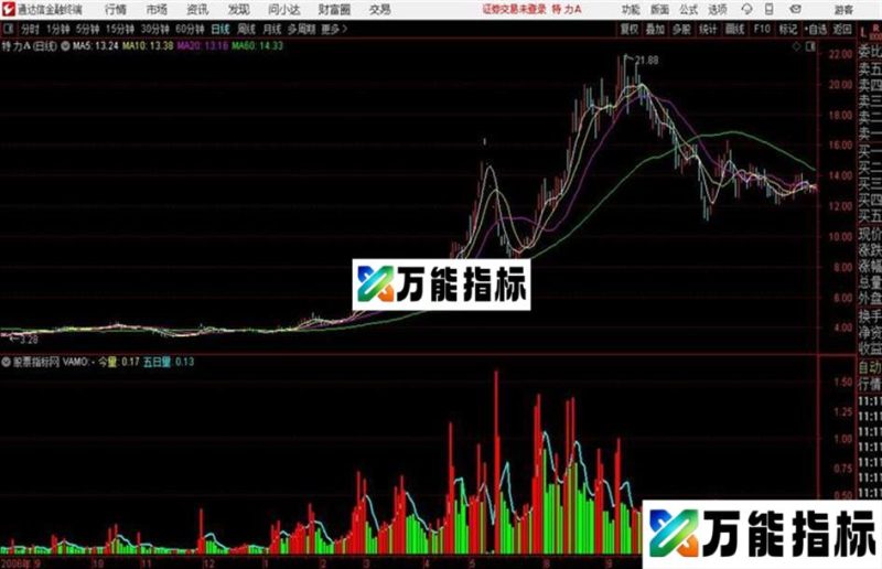 操盘成交量通达信公式 副图 源码附图 EA-万能指标公式