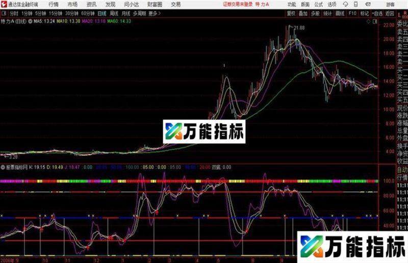 价值趋势多种指标整合指标表达出是否值得跟踪源码非原创 EA-万能指标公式