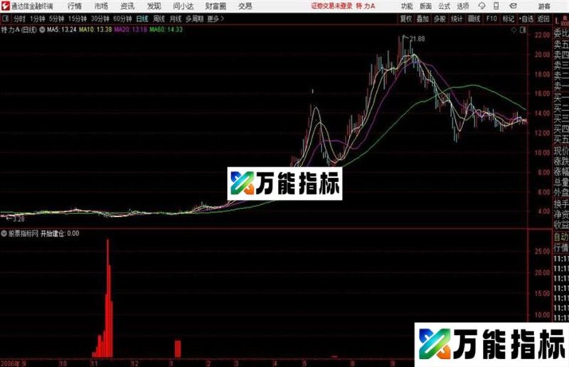 开始建仓通达信公式 副图 源码附图 EA-万能指标公式