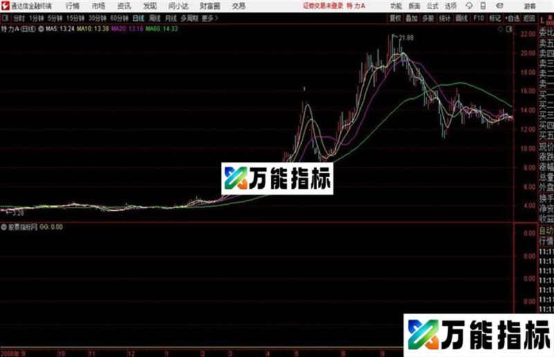 通达信红花惊现让你发现意外之美 EA-万能指标公式