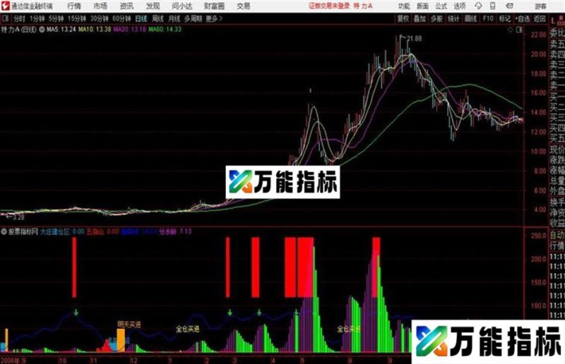 城步建仓通达信公式 副图 源码附图 EA-万能指标公式
