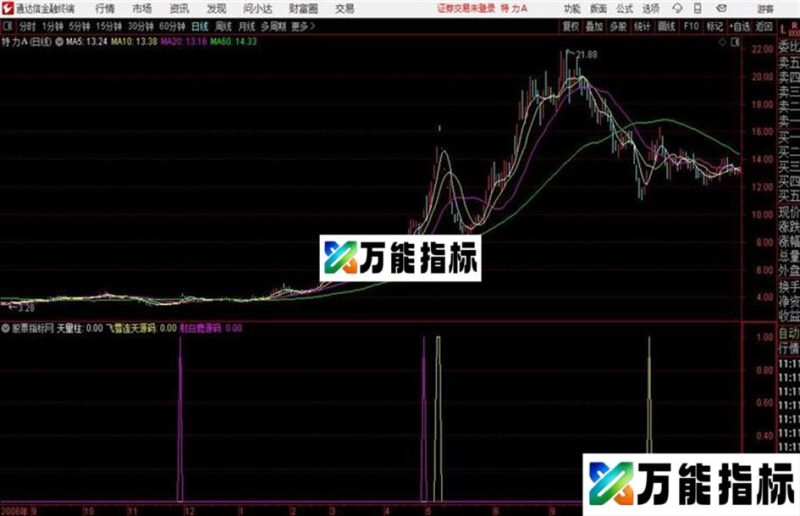 天量柱通达信公式 副图 源码附图 EA-万能指标公式