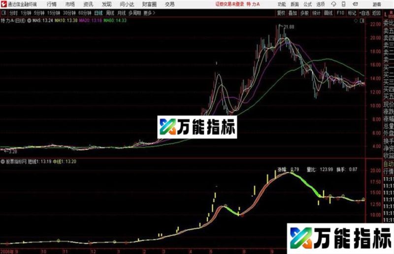 通达信高效精品波段主图 EA-万能指标公式