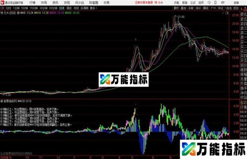 通达信公式富力提示对比 EA-万能指标公式