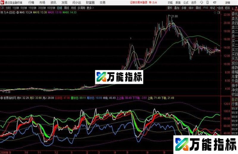 通达信量价筹指标 EA-万能指标公式