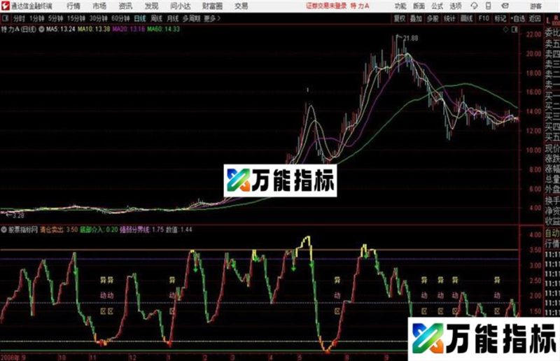 通达信极品逃顶抄底指标源码贴图 EA-万能指标公式