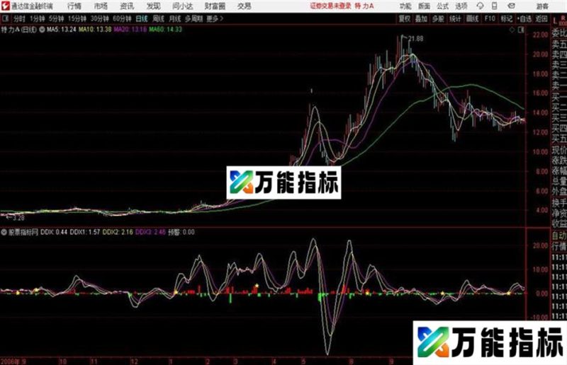 好用的ddx通达信公式 副图 源码附图 EA-万能指标公式