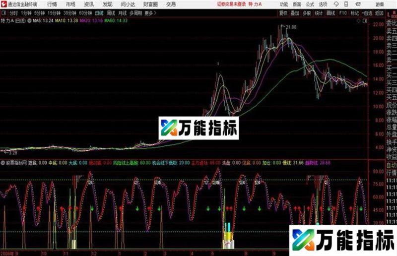 通达信公式顶底分析 EA-万能指标公式