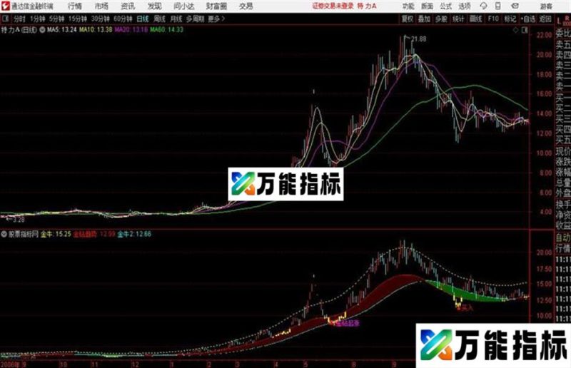 金牛判市通达信公式 主图 源码附图非常经典的主图指标 EA-万能指标公式