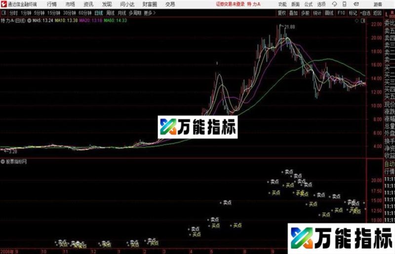通达信实战均线主图 EA-万能指标公式