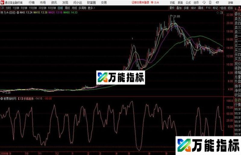 锁筹均线通达信公式 主图 源码附图 EA-万能指标公式