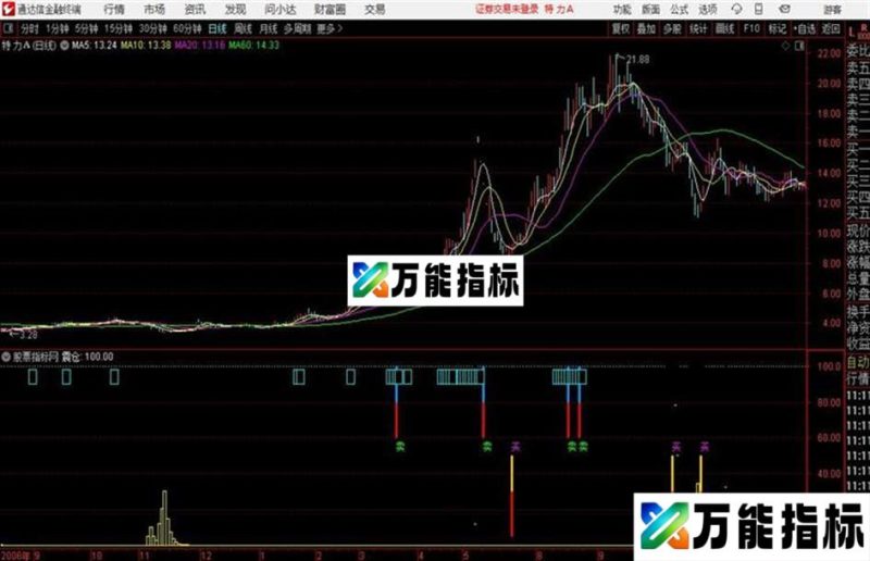 通达信量化买卖提示 EA-万能指标公式