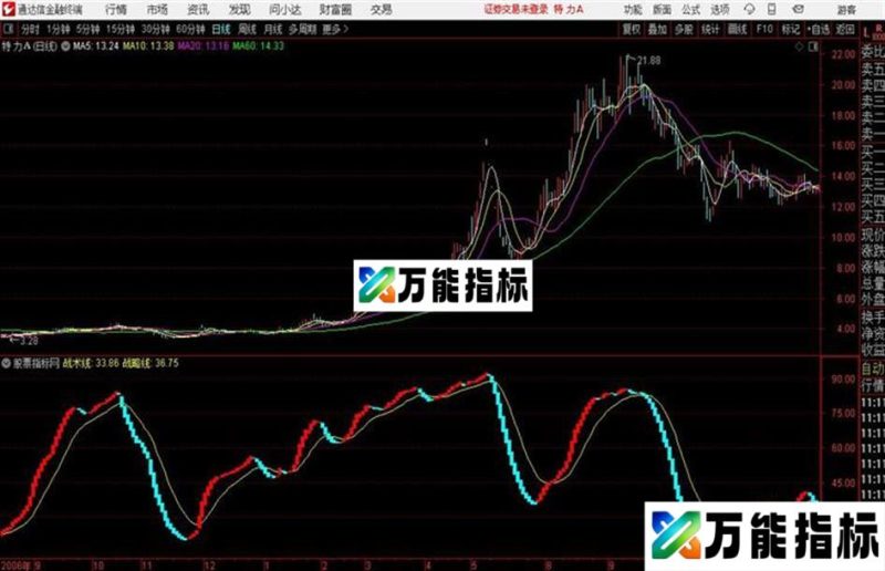战无不胜通达信公式 副图 源码附图 EA-万能指标公式