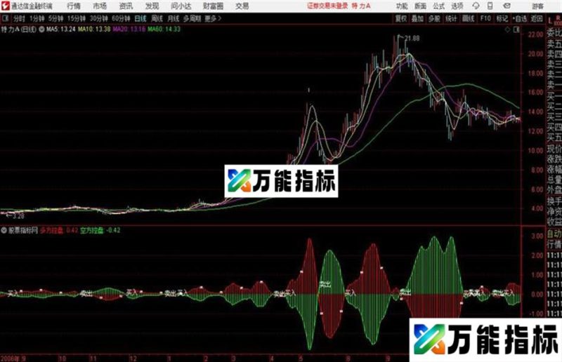 通达信游资控盘 跟游资得永生! EA-万能指标公式
