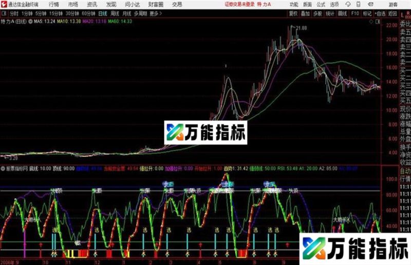 顶底先知通达信公式 副图 源码附图 EA-万能指标公式