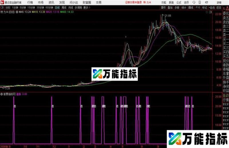 通达信〖追击涨停〗副图就要涨停啦能追吗? EA-万能指标公式