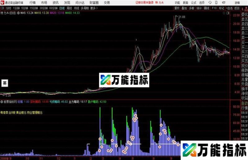 通达信最牛筹码副图 EA-万能指标公式