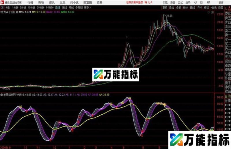 通达信洗不掉 通达信副图+选股公式 EA-万能指标公式