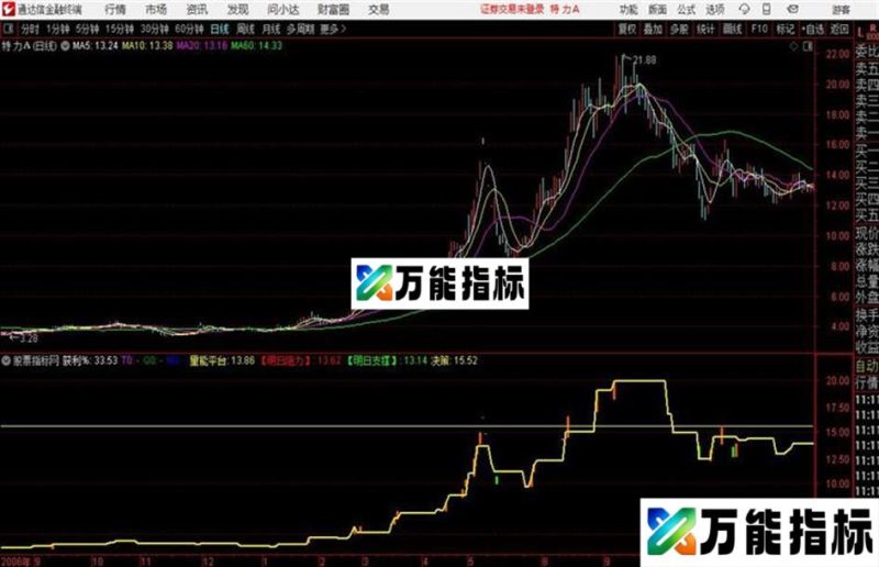 量能决策平台通达信副图指标 EA-万能指标公式