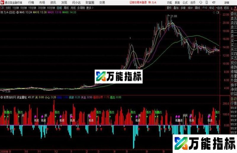 高进低出通达信副图资金指标 EA-万能指标公式