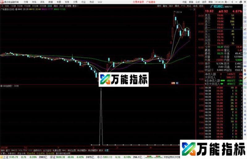 通达信来抢钱吧选股指标公式源码副图 EA-万能指标公式