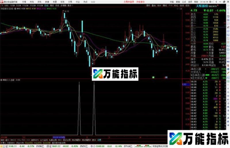 通达信果断介入选股指标公式源码副图 EA-万能指标公式