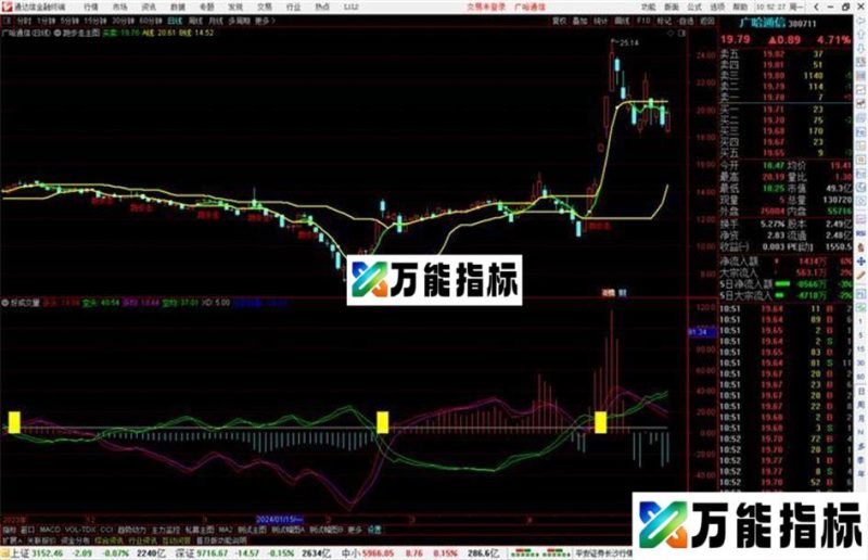 通达信跑步走主图指标公式源码主图 EA-万能指标公式