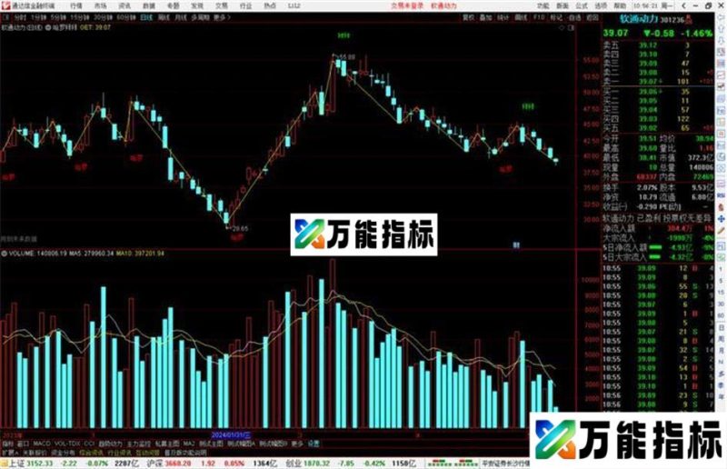 通达信哈罗买拜拜卖主图指标公式源码 EA-万能指标公式