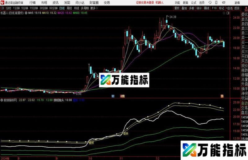 通达信拐线抬头捉妖主图指标公式 EA-万能指标公式