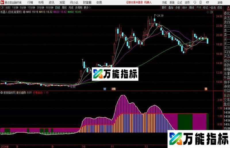 通达信妖来了指标公式 EA-万能指标公式