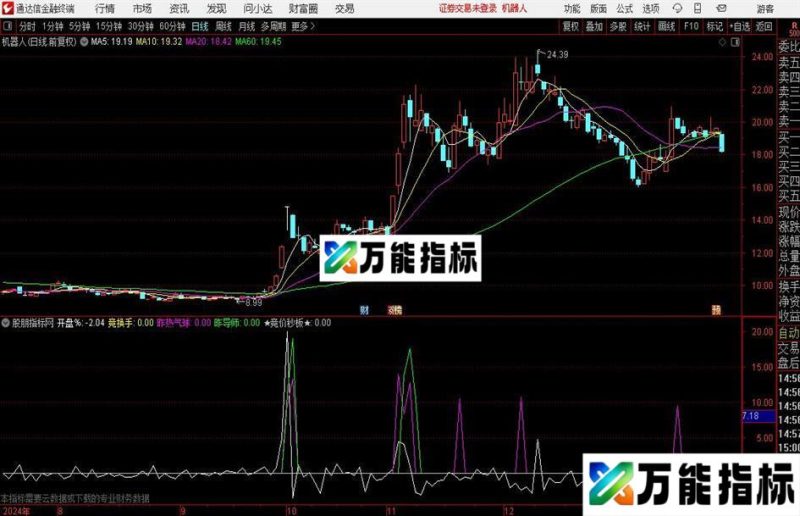 通达信竞价秒板排序指标公式 EA-万能指标公式