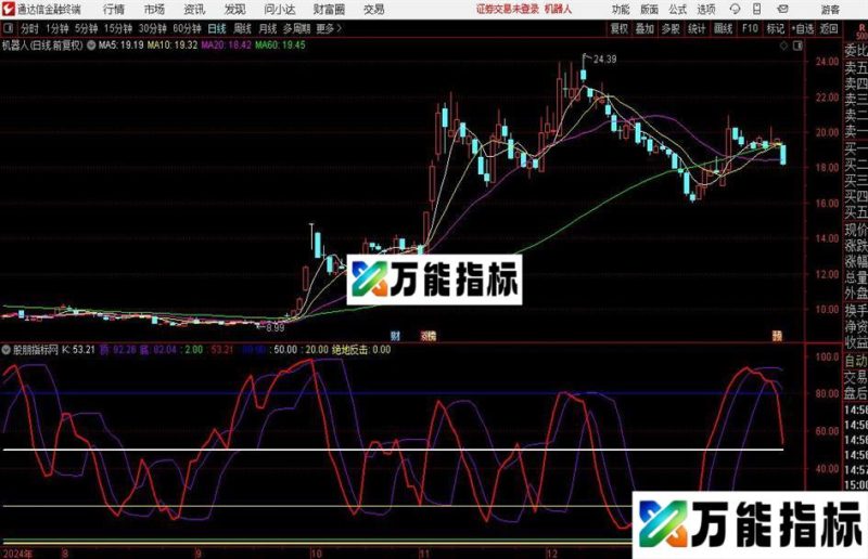 通达信底部反击指标公式 EA-万能指标公式