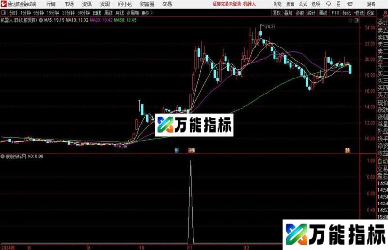 通达信妖股强势选股指标公式 EA-万能指标公式
